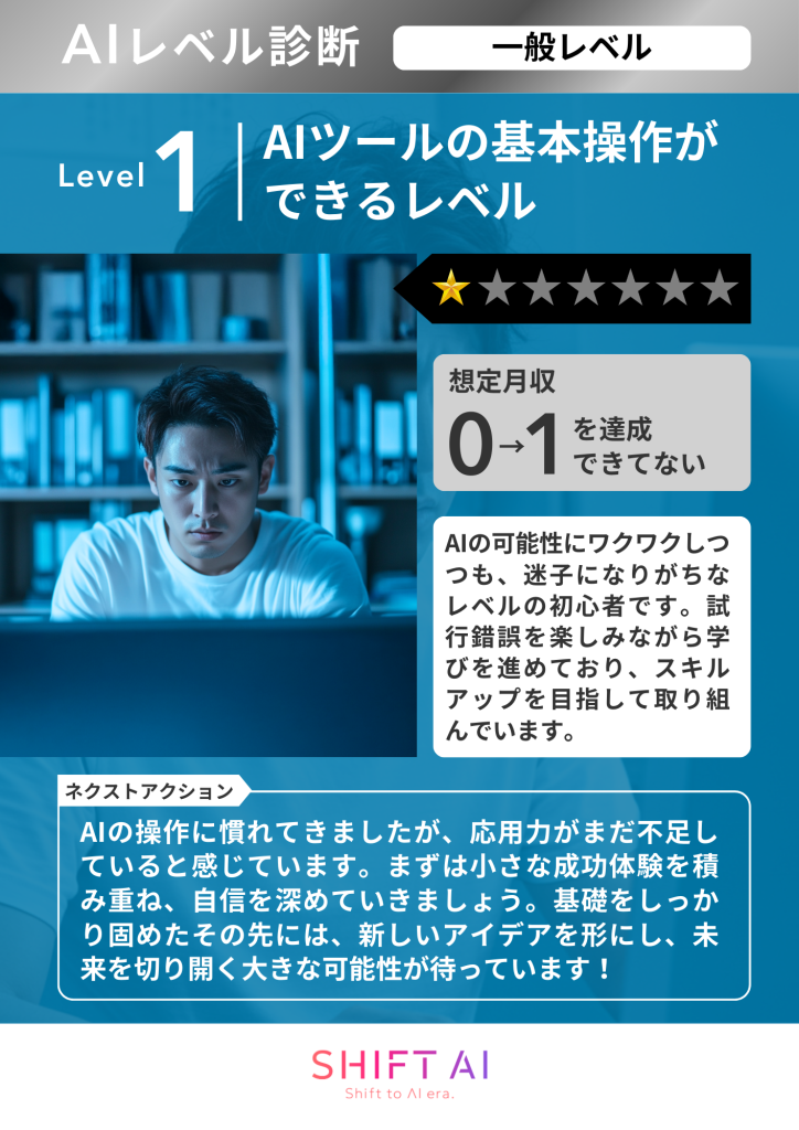 レベル1の元の診断結果